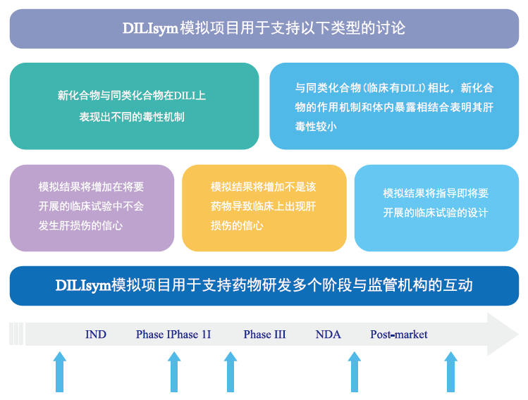 02-DILIsym 法規申報經驗.png