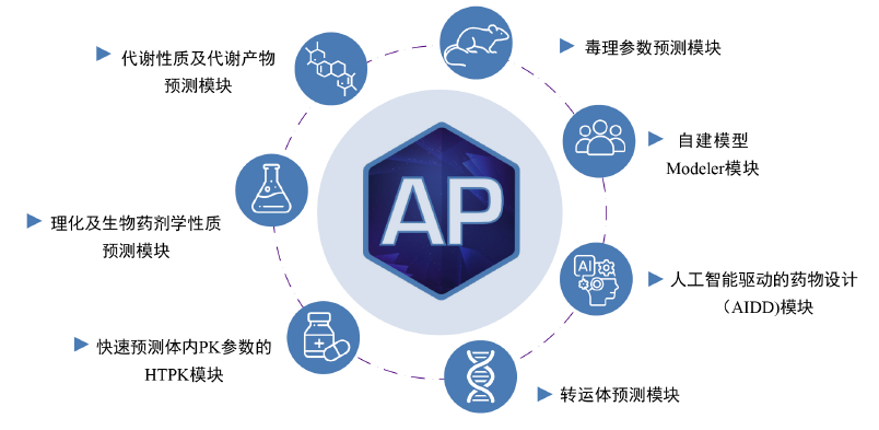 1694254120757129.png 7個功能模塊.png